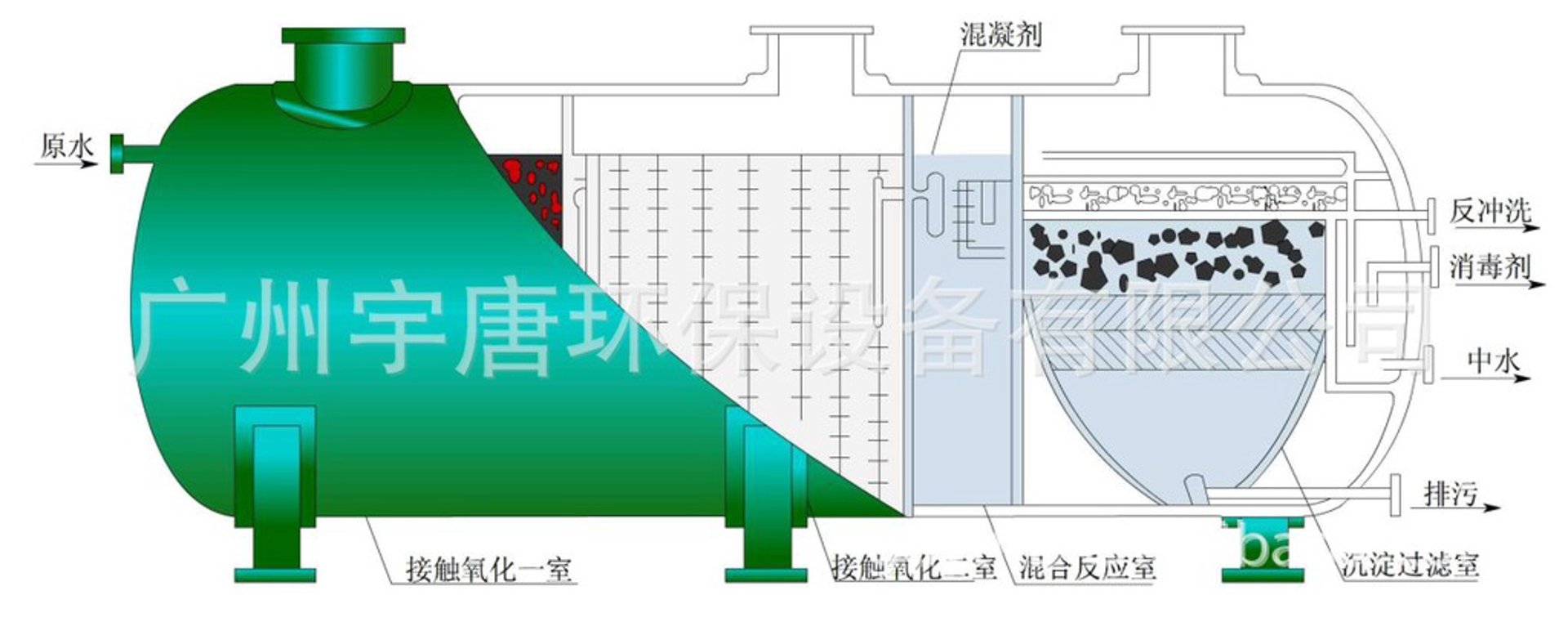 宇唐环保